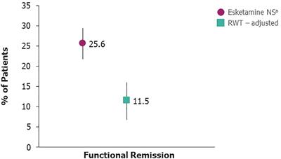 Estimating the benefit of esketamine nasal spray versus real-world treatment on patient-reported functional remission: results from the ICEBERG study